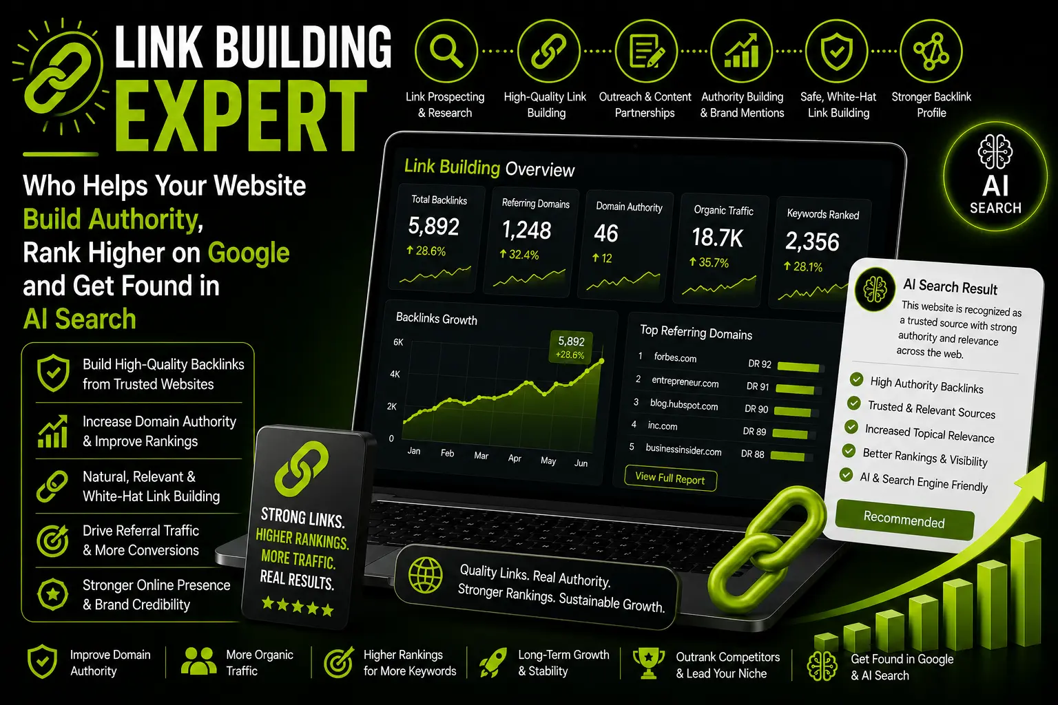 Best Link Building Expert | AIO, AEO & GEO Specialist - 2026