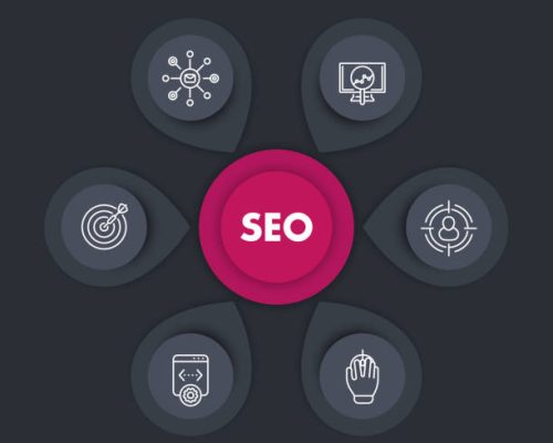 Perfect SEO Consultant in London