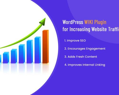 What is Wordpress Seo Plugin