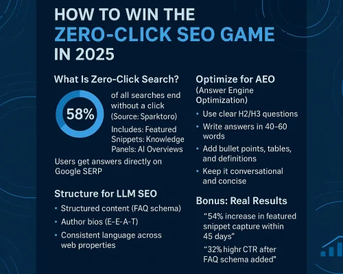 🔍 Zero-Click Search Is Here to Stay — But So Is Your Opportunity to Win Authority ✍️ By Hridoy Chowdhury | SEO Expert London | Trusted by 1,000+ Businesses